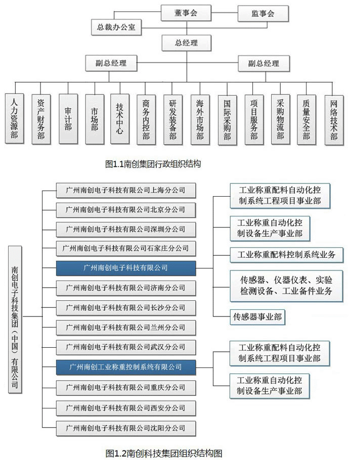 廣州南創電子科技有限公司組織機構圖